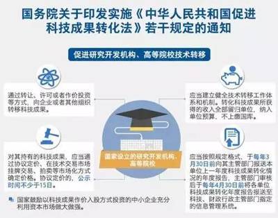 高校技术转移为何步履维艰？——探求体制、机制与模式的新路径